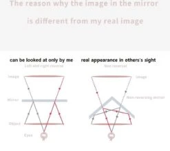 MRMR - The Non-reversing Mirror - Zonder Links & Rechts Gespiegeld - Make Up Spiegel -Bekend Cosmetica Winkel 1200x1067 4