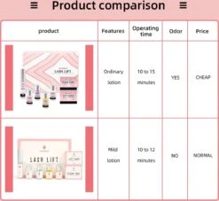 ICONSIGN - Lash Lift - Eye Perming Kit- Nepwimpersm - Wimperserums - Wimpers - Nepwimpers -Bekend Cosmetica Winkel 1200x1102