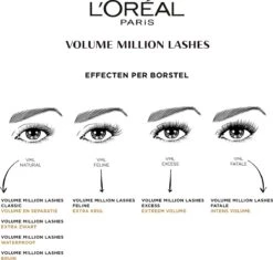 L’Oréal Paris Volume Million Lashes Mascara - Bruin -Bekend Cosmetica Winkel 1200x1141