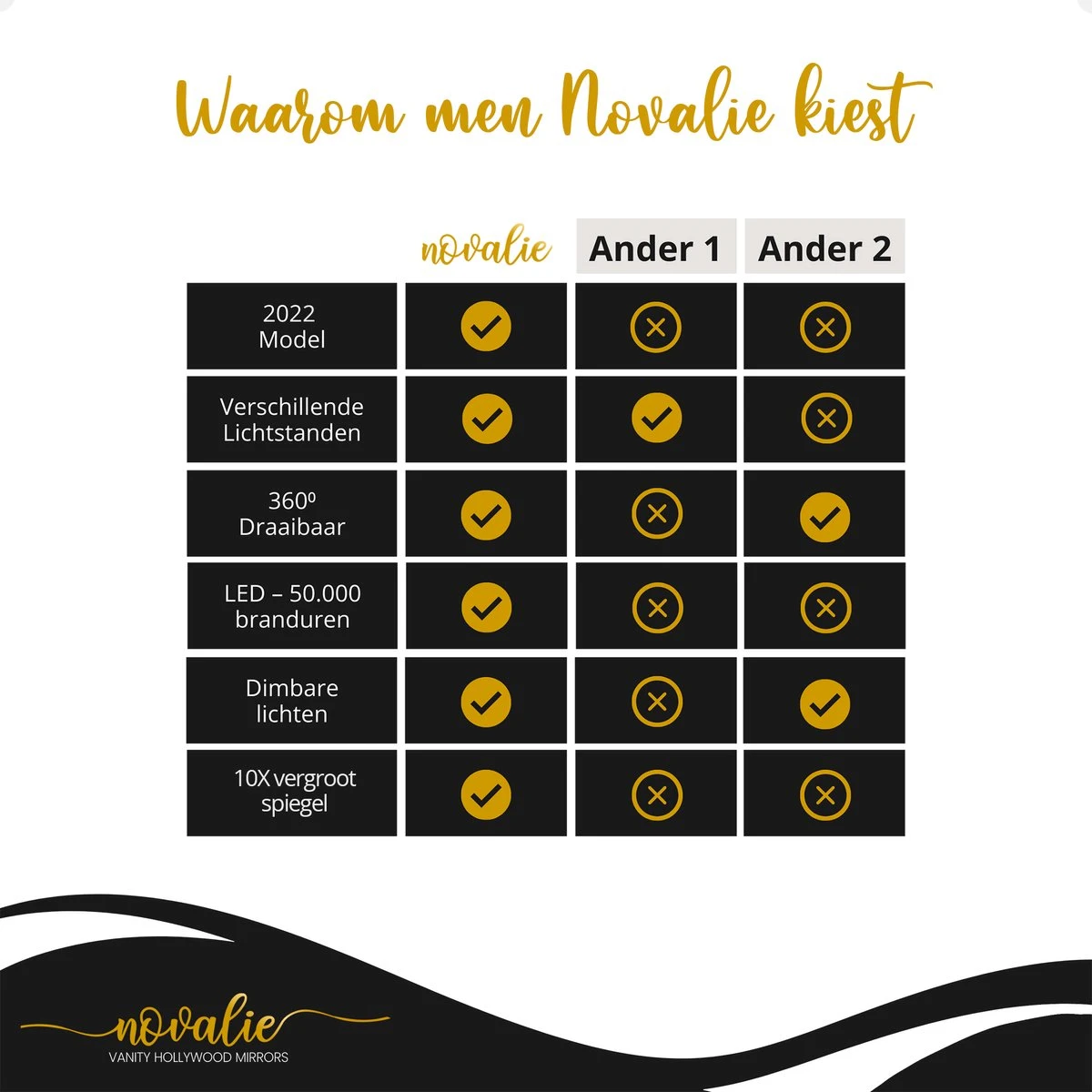 Novalie Hollywood Spiegel Met Verlichting - 65 Cm X 50 Cm - Make Up Spiegel Met Led Lampen – Visagie – Dimbaar / 3 Lichtstanden – Voor Hem / Haar Cadeau – 10x Vergroting – Met Tru-Daylight Verlichting – Wit 18 Novalie Hollywood Spiegel Met Verlichting - 65 Cm X 50 Cm - Make Up Spiegel Met Led Lampen – Visagie – Dimbaar / 3 Lichtstanden – Voor Hem / Haar Cadeau – 10x Vergroting – Met Tru-Daylight Verlichting – Wit - Afbeelding 16