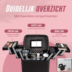 Make Up Koffer En Organizer - Beautycase Met Spiegel - Dames - Cosmetica En Visagie - Zwart -Bekend Cosmetica Winkel 1200x1200 2468