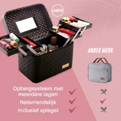 Make Up Koffer En Organizer - Beautycase Met Spiegel - Dames - Cosmetica En Visagie - Zwart -Bekend Cosmetica Winkel 1200x1200 2469