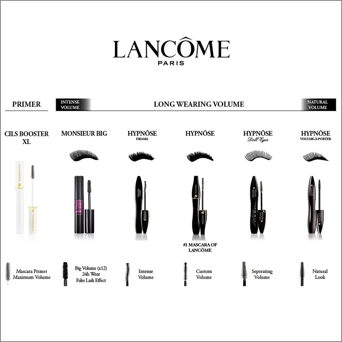 Lancôme Hypnôse Drama Mascara - 01 Excessive Black - Mascara - 6,5 Gr 6 Lancôme Hypnôse Drama Mascara - 01 Excessive Black - Mascara - 6,5 Gr - Afbeelding 4