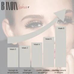 B WOW [Advanced] Lash Lift Wimperserum - Lash Serum - Lashlift - Wimperlift - Eyelash Serum - Wenkbrauw Serum - Wimperlift -Bekend Cosmetica Winkel 1200x1200 472