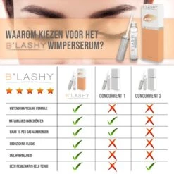 B’LASHY® Wimperserum - Wimper Groeimiddel - Wimper Serum Voor Sterke, Lange En Volle Wimpers - 5 Ml -Bekend Cosmetica Winkel 1200x1200 482