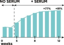 L'Oréal Paris Clinically Proven Wimperserum - 2 Ml -Bekend Cosmetica Winkel 1200x843 1