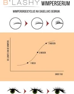 B’LASHY® Wimperserum - Wimper Groeimiddel - Wimper Serum Voor Sterke, Lange En Volle Wimpers - 5 Ml -Bekend Cosmetica Winkel 951x1200 1